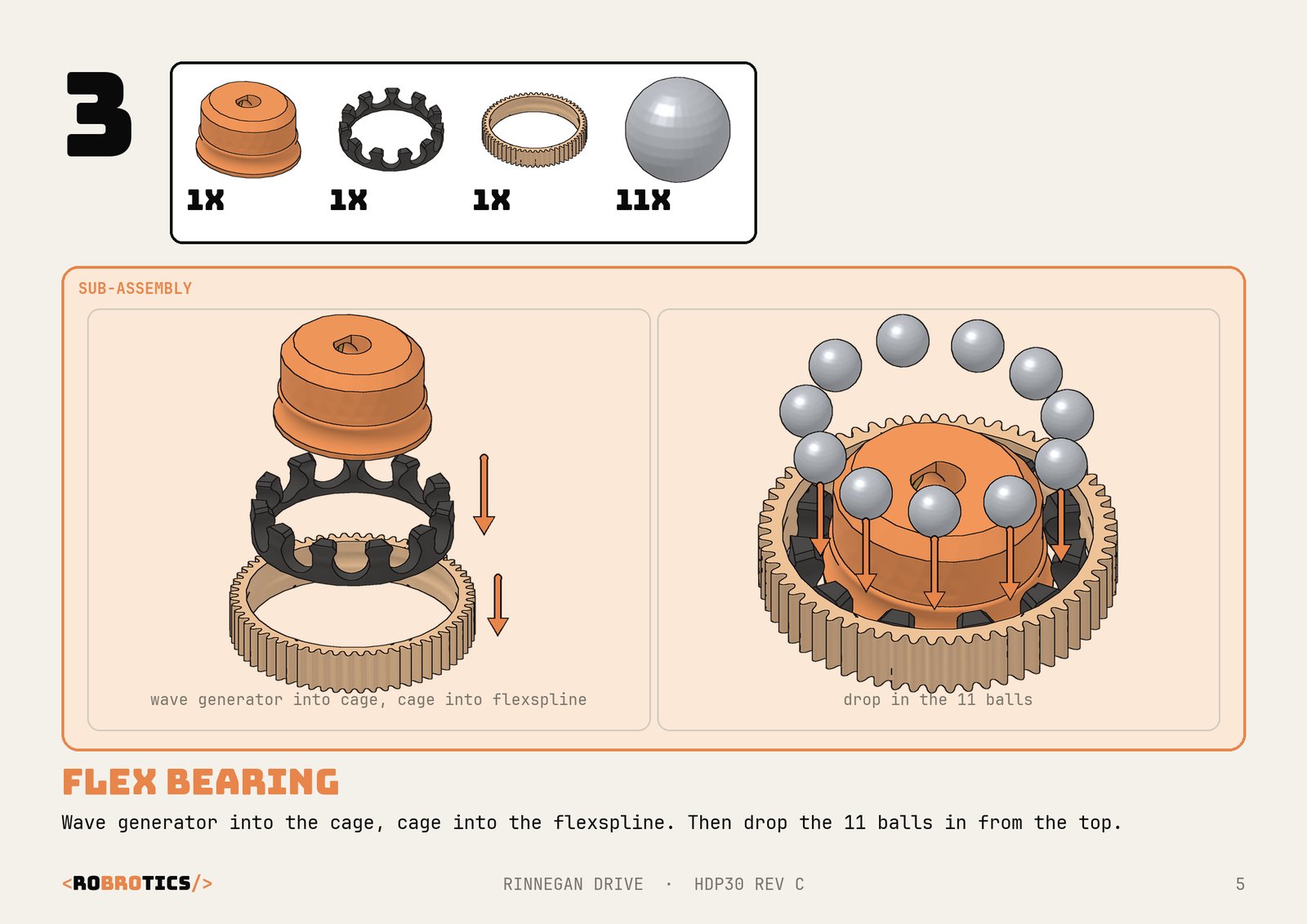 Step 3 of the build manual: the flex bearing sub-assembly. The wave generator drops into the ball cage, the cage into the flexspline, then eleven steel balls drop in from the top. A callout box lists the parts with their counts.